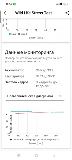 Обзор Realme 12: полтерабайта памяти и смартфон в подарок