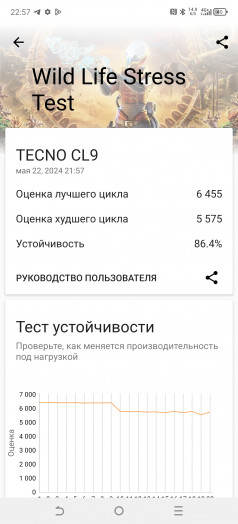 Обзор Tecno Camon 30 Premier: универсальный смартфон для фото и видео