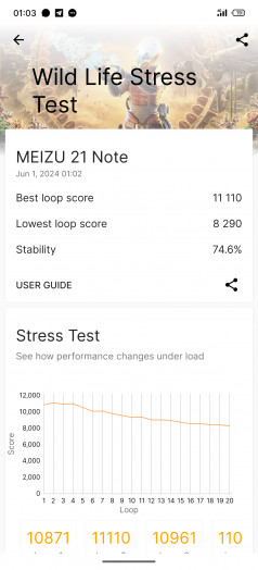 Обзор Meizu 21 Note: примечательный средний класс