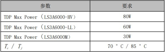 Китайский процессор Loongson 3A6000 собственной архитектуры LoongArch: тестирование производительности