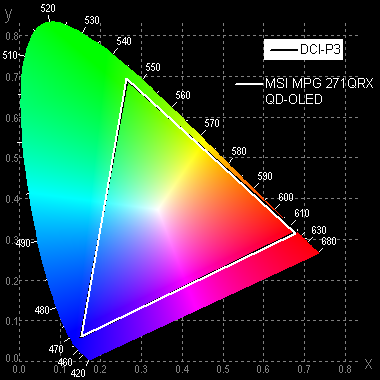 Обзор 27-дюймового игрового QD-OLED-монитора MSI MPG 271QRX QD-OLED с разрешением 2560×1440 и частотой обновления до 360 Гц