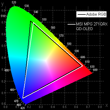 Обзор 27-дюймового игрового QD-OLED-монитора MSI MPG 271QRX QD-OLED с разрешением 2560×1440 и частотой обновления до 360 Гц