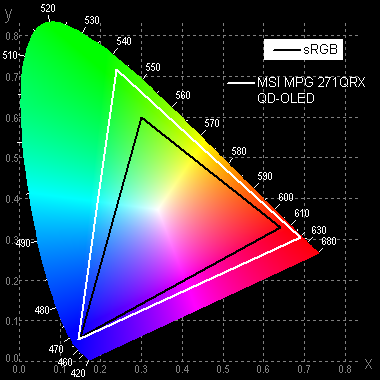 Обзор 27-дюймового игрового QD-OLED-монитора MSI MPG 271QRX QD-OLED с разрешением 2560×1440 и частотой обновления до 360 Гц