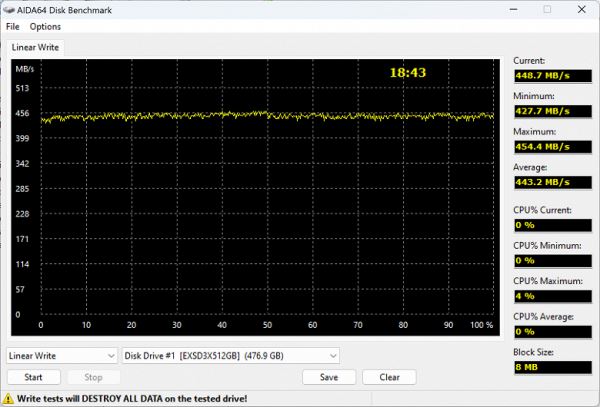 Обзор карты памяти Exascend Vigor CFexpress Type B 512 ГБ: самый быстрый наследник CompactFlash