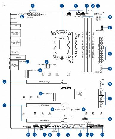 Обзор материнской платы Asus ProArt Z790-Creator WiFi на чипсете Intel Z790