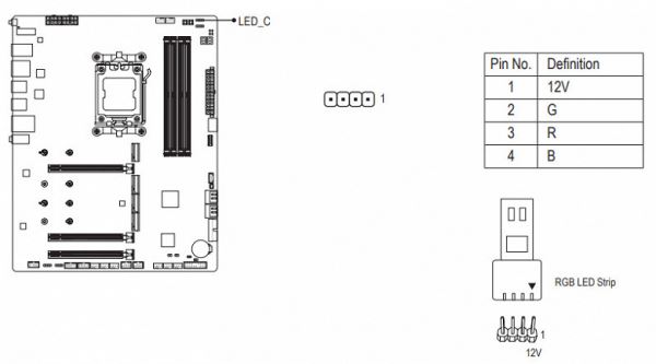 Обзор материнской платы Gigabyte B650E Aorus Pro X USB4 на чипсете AMD B650E