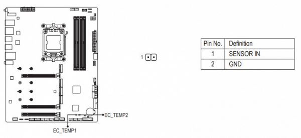 Обзор материнской платы Gigabyte B650E Aorus Pro X USB4 на чипсете AMD B650E