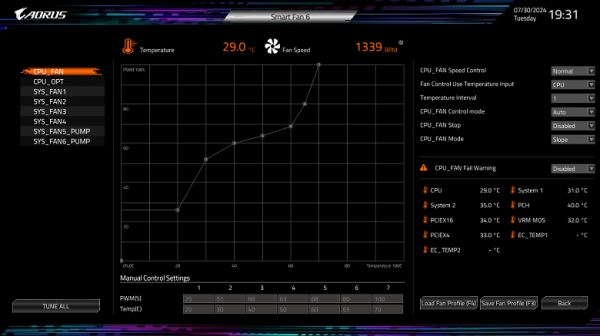 Обзор материнской платы Gigabyte B650E Aorus Pro X USB4 на чипсете AMD B650E