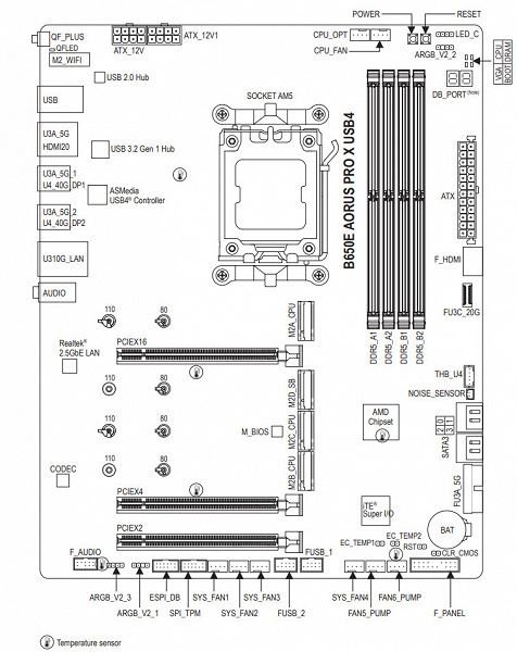 Обзор материнской платы Gigabyte B650E Aorus Pro X USB4 на чипсете AMD B650E