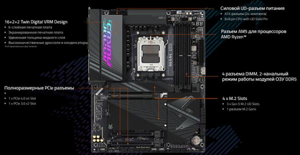 Обзор материнской платы Gigabyte B650E Aorus Pro X USB4 на чипсете AMD B650E