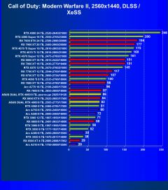 Обзор видеокарты Asus Dual GeForce RTX 4060 White OC (8 ГБ)