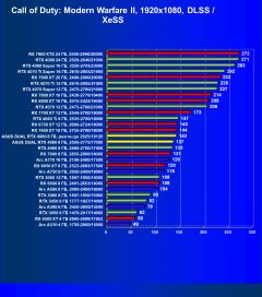 Обзор видеокарты Asus Dual GeForce RTX 4060 White OC (8 ГБ)