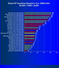 Обзор видеокарты Asus Dual GeForce RTX 4060 White OC (8 ГБ)