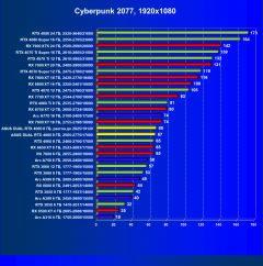 Обзор видеокарты Asus Dual GeForce RTX 4060 White OC (8 ГБ)