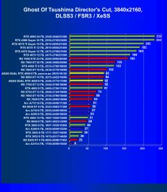 Обзор видеокарты Asus Dual GeForce RTX 4060 White OC (8 ГБ)