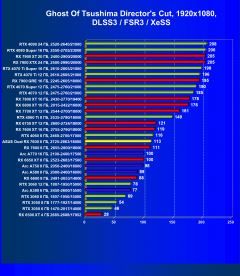 Обзор видеокарты Asus Dual Radeon RX 7600 OC (8 ГБ)