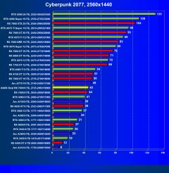 Обзор видеокарты Asus Dual Radeon RX 7600 OC (8 ГБ)