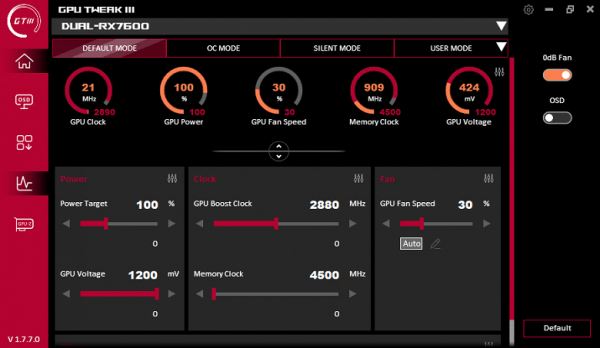 Обзор видеокарты Asus Dual Radeon RX 7600 OC (8 ГБ)