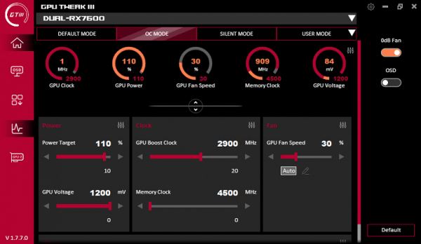 Обзор видеокарты Asus Dual Radeon RX 7600 OC (8 ГБ)