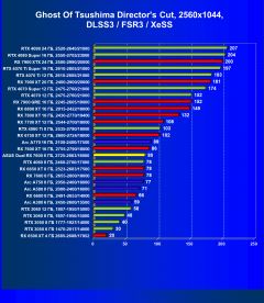 Обзор видеокарты Asus Dual Radeon RX 7600 OC (8 ГБ)