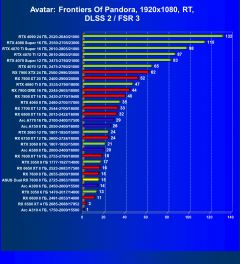 Обзор видеокарты Asus Dual Radeon RX 7600 OC (8 ГБ)