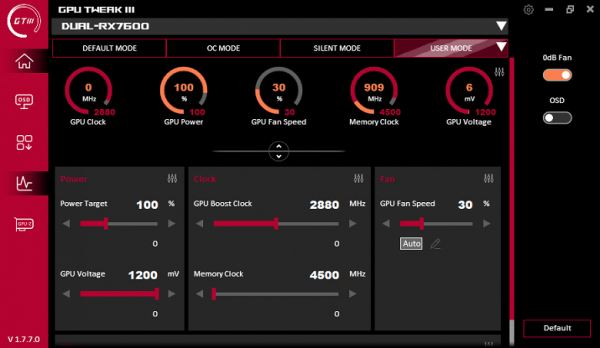 Обзор видеокарты Asus Dual Radeon RX 7600 OC (8 ГБ)