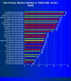 Обзор видеокарты Asus Dual Radeon RX 7600 OC (8 ГБ)