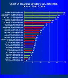 Обзор видеокарты Asus Dual Radeon RX 7600 OC (8 ГБ)