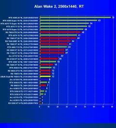 Обзор видеокарты Asus Dual Radeon RX 7600 OC (8 ГБ)