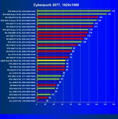 Обзор видеокарты Asus Dual Radeon RX 7600 OC (8 ГБ)