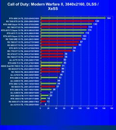 Обзор видеокарты Asus Dual Radeon RX 7600 OC (8 ГБ)