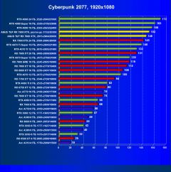 Обзор видеокарты Asus TUF Gaming Radeon RX 7900 XTX OC (24 ГБ)