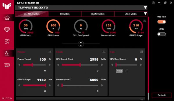 Обзор видеокарты Asus TUF Gaming Radeon RX 7900 XTX OC (24 ГБ)