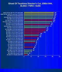 Обзор видеокарты Asus TUF Gaming Radeon RX 7900 XTX OC (24 ГБ)