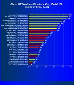 Обзор видеокарты Asus TUF Gaming Radeon RX 7900 XTX OC (24 ГБ)