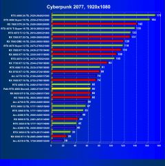 Обзор видеокарты Palit GeForce RTX 4060 StormX (8 ГБ)