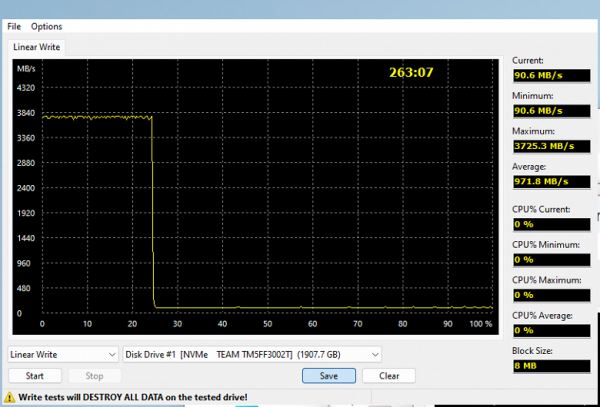 Тестирование компактного SSD KingSpec XF-1TB 2230 1 ТБ на контроллере Maxio MAP1602