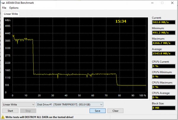 Тестирование недорогих SSD-накопителей Digma Meta M6E, Meta P21 и Meta S69 емкостью 1 ТБ