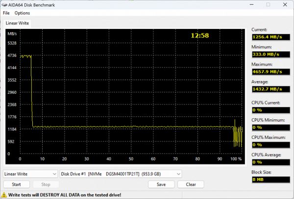 Тестирование недорогих SSD-накопителей Digma Meta M6E, Meta P21 и Meta S69 емкостью 1 ТБ