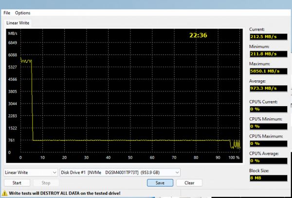 Тестирование недорогих SSD-накопителей Digma Meta M6E, Meta P21 и Meta S69 емкостью 1 ТБ