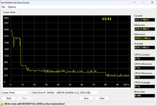 Тестирование недорогого SSD Ardor Gaming Ally AL1288 1 ТБ на уже не новой, но удачной платформе Maxiotek